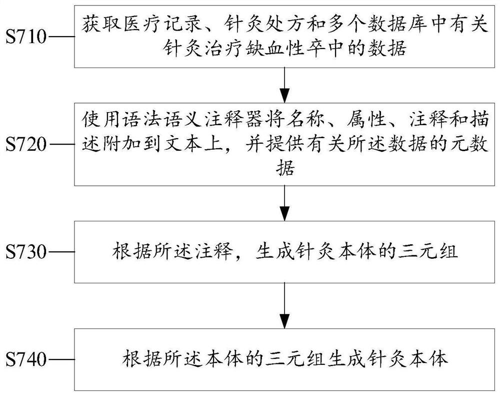 Medical decision support method and system based on knowledge extraction