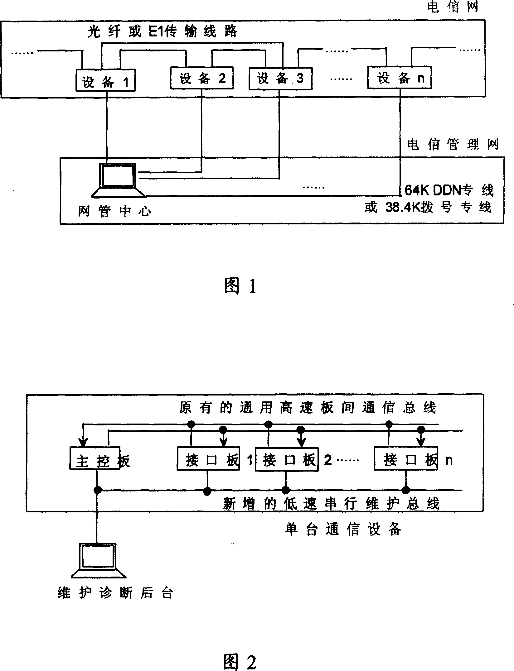 Communication equipment and its internal link fault positioning method