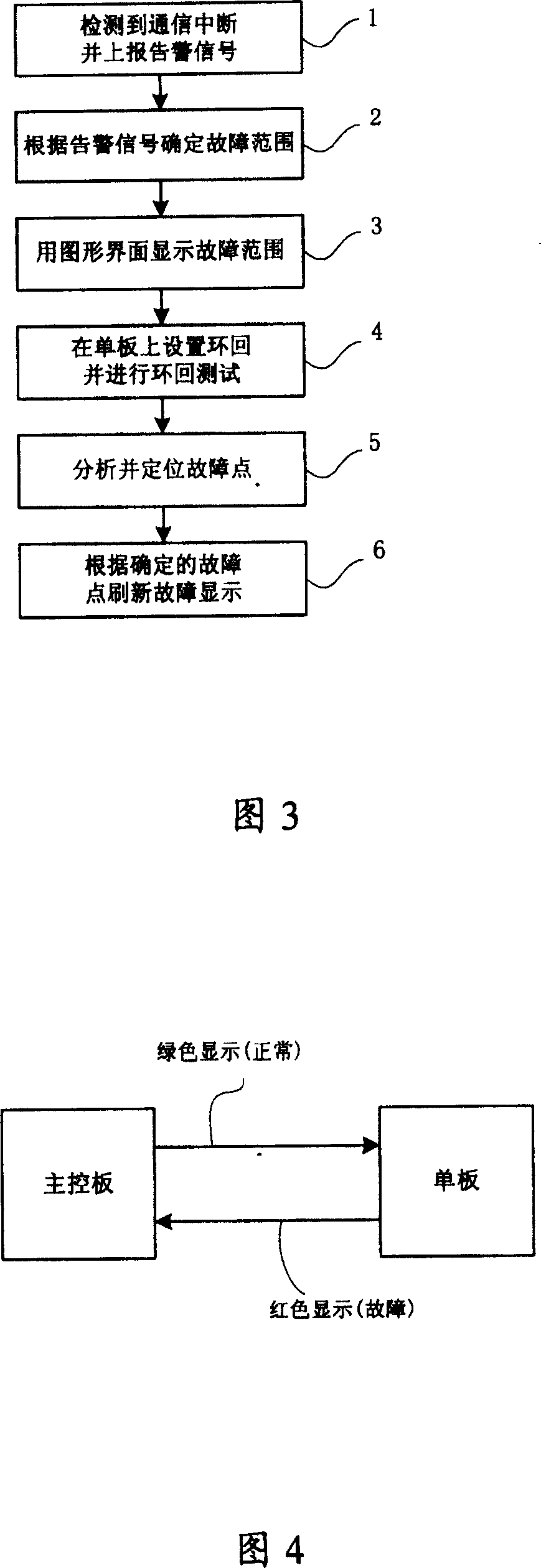 Communication equipment and its internal link fault positioning method