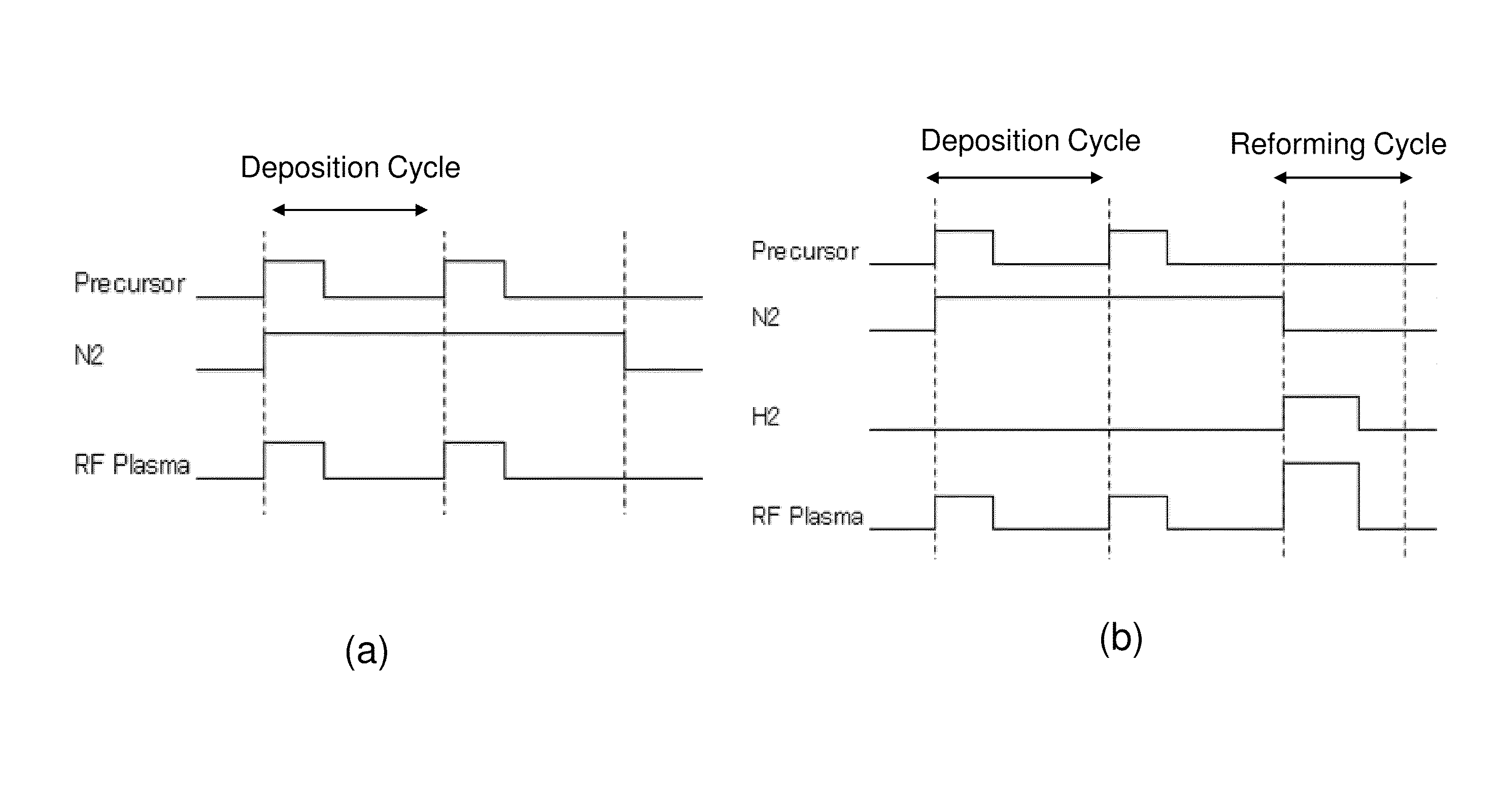 Method of forming insulation film using plasma treatment cycles