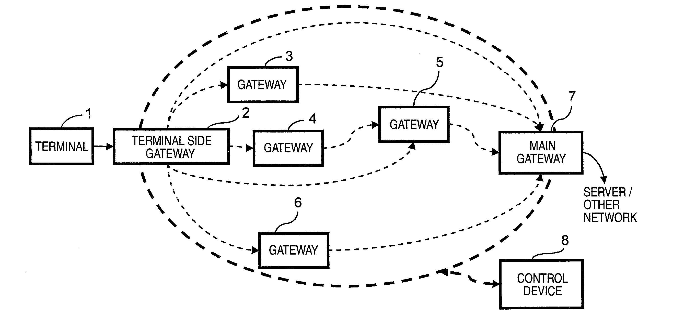 Control Apparatus and Control Method