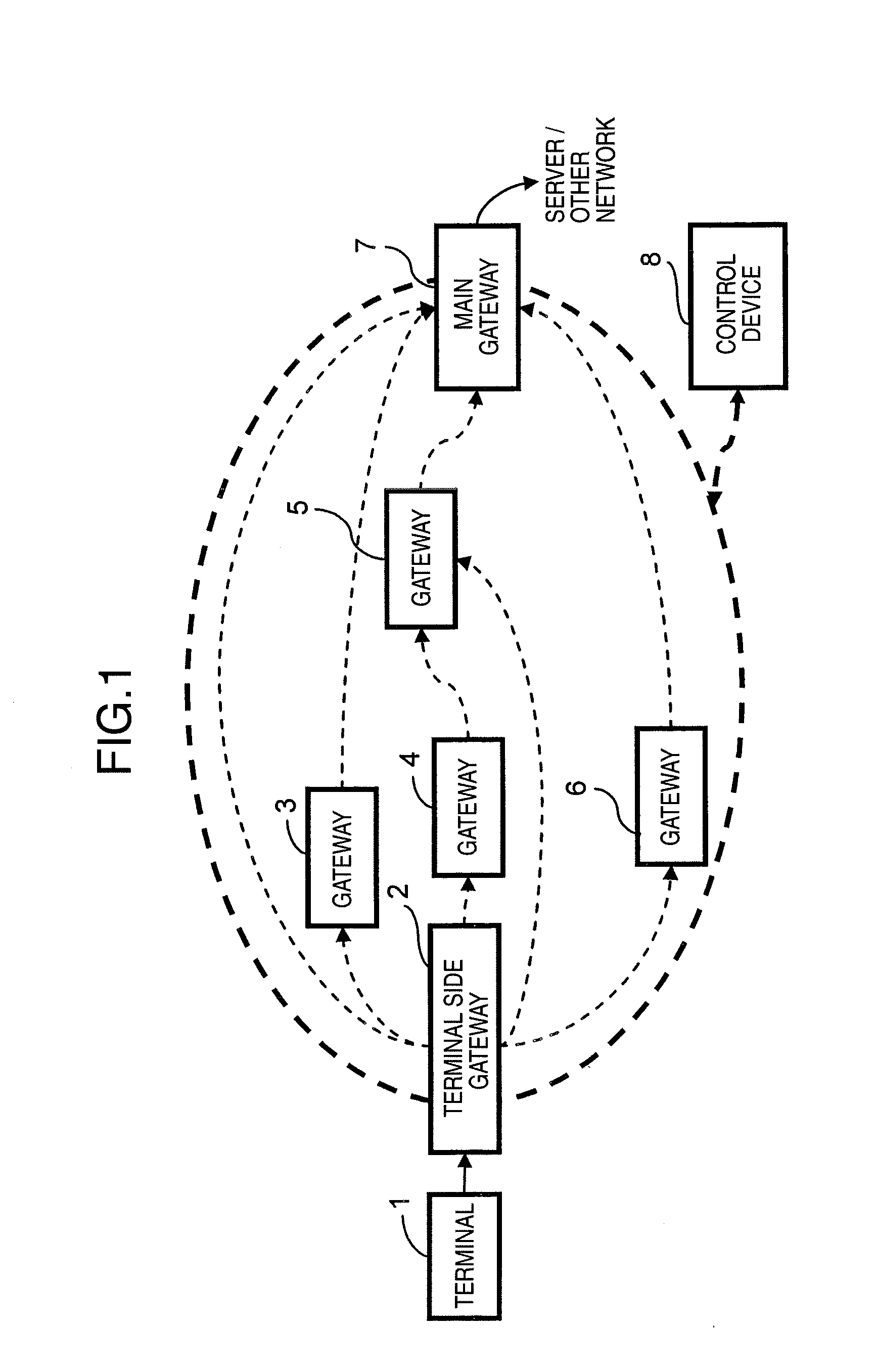 Control Apparatus and Control Method