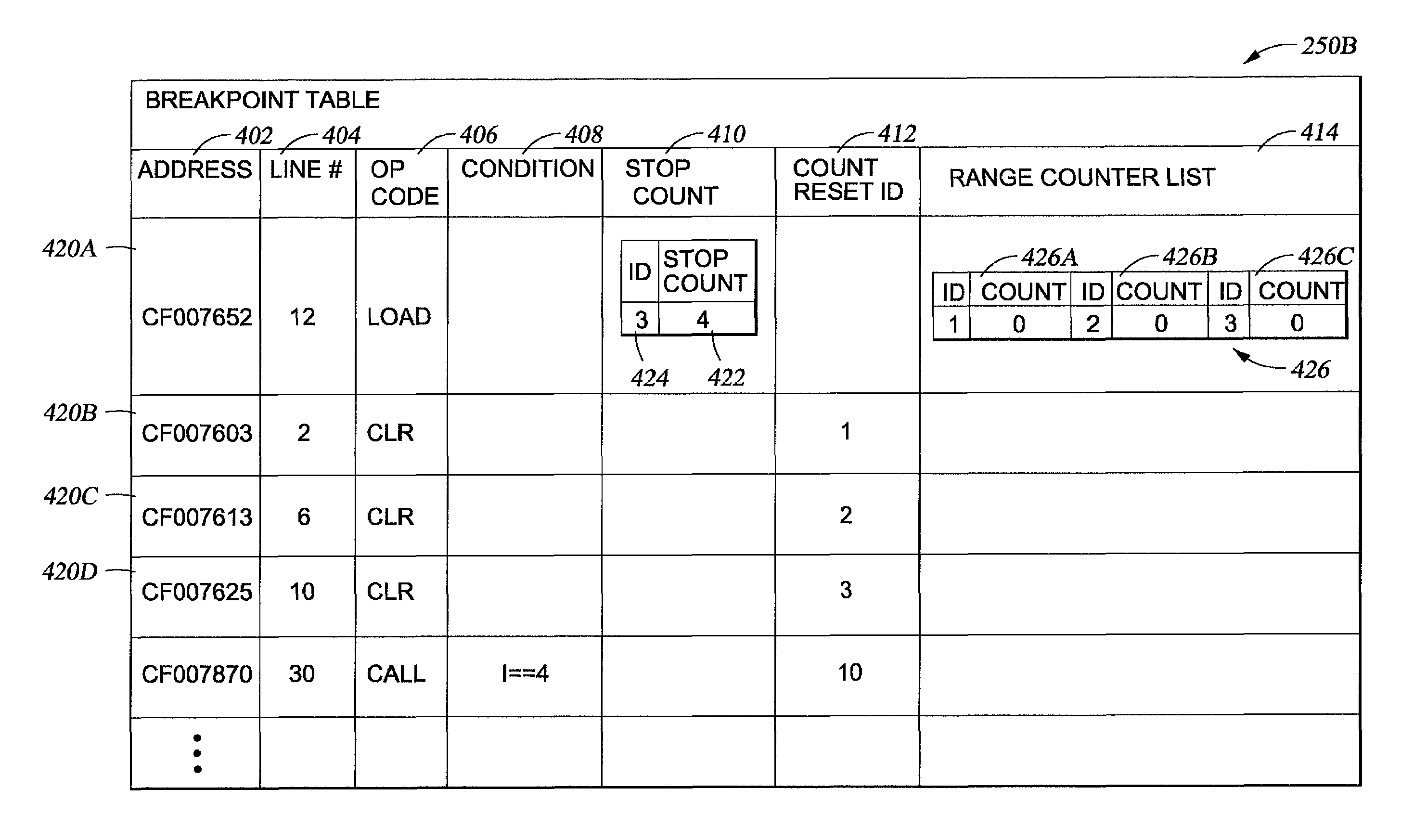 Dynamic setting of breakpoint count attributes