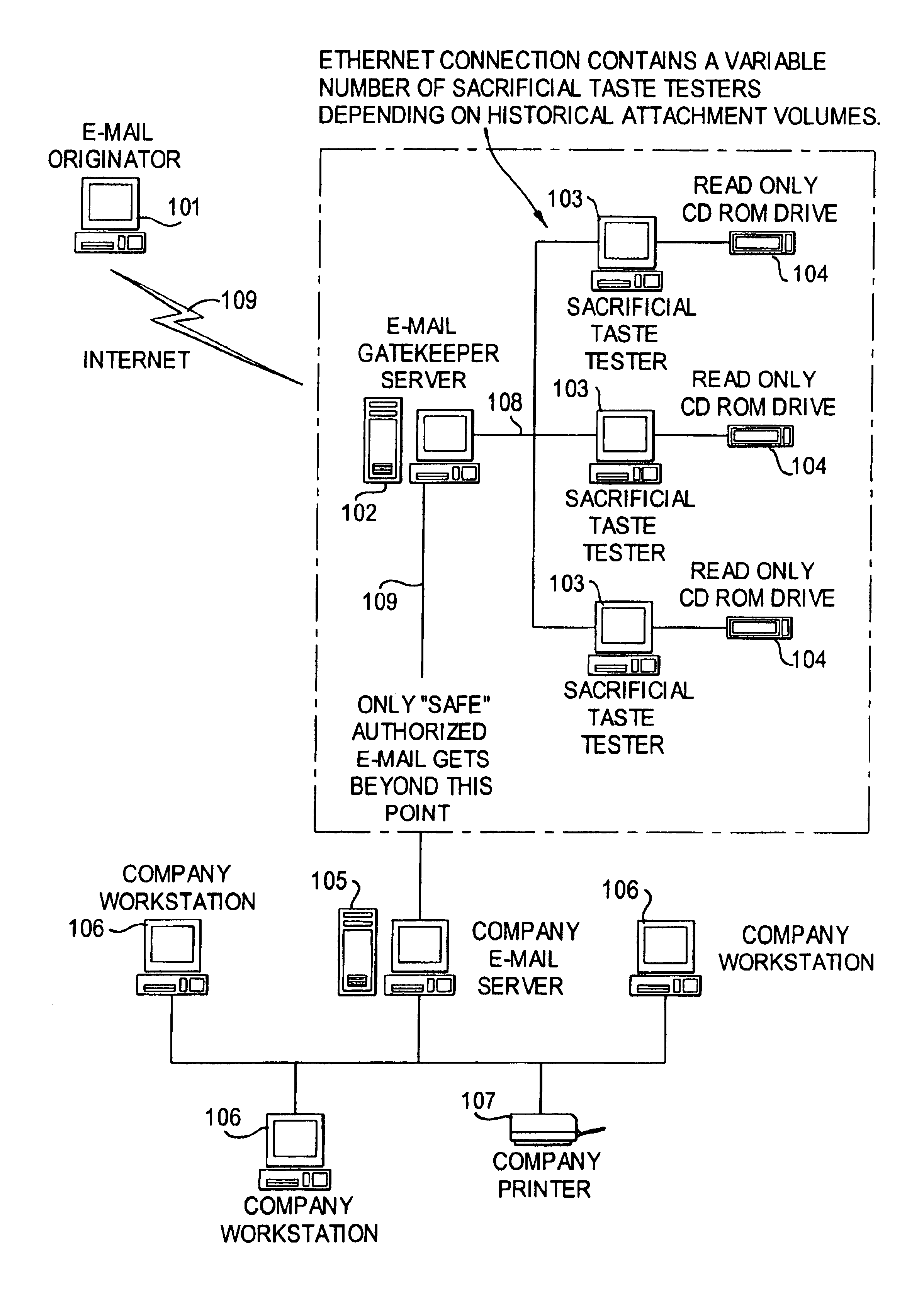 E-mail virus protection system and method