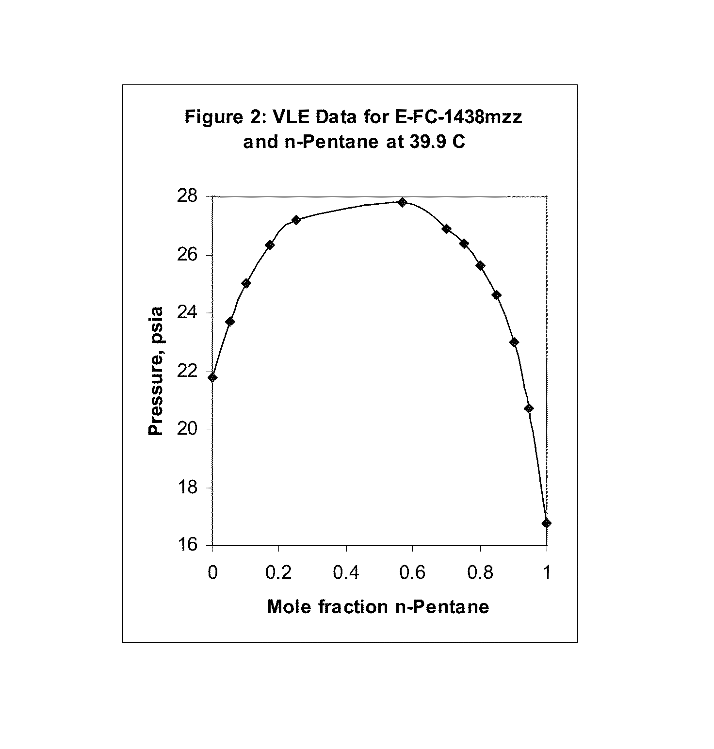 Azeotropic and azeotrope-like compositions of E-1,1,1,4,4,5,5,5-octafluoro-2-pentene