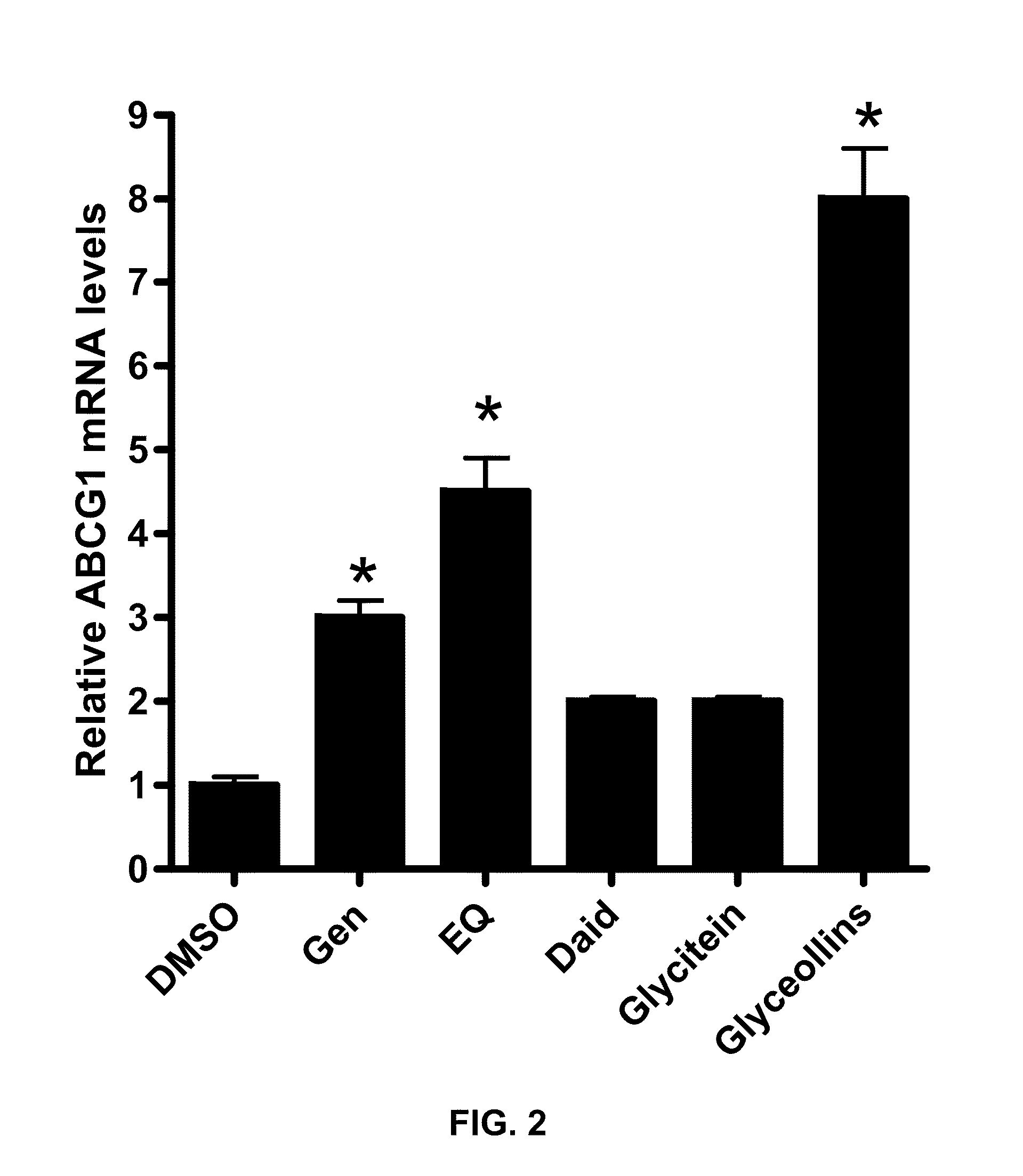 Compositions and methods for treating obesity and diabetes