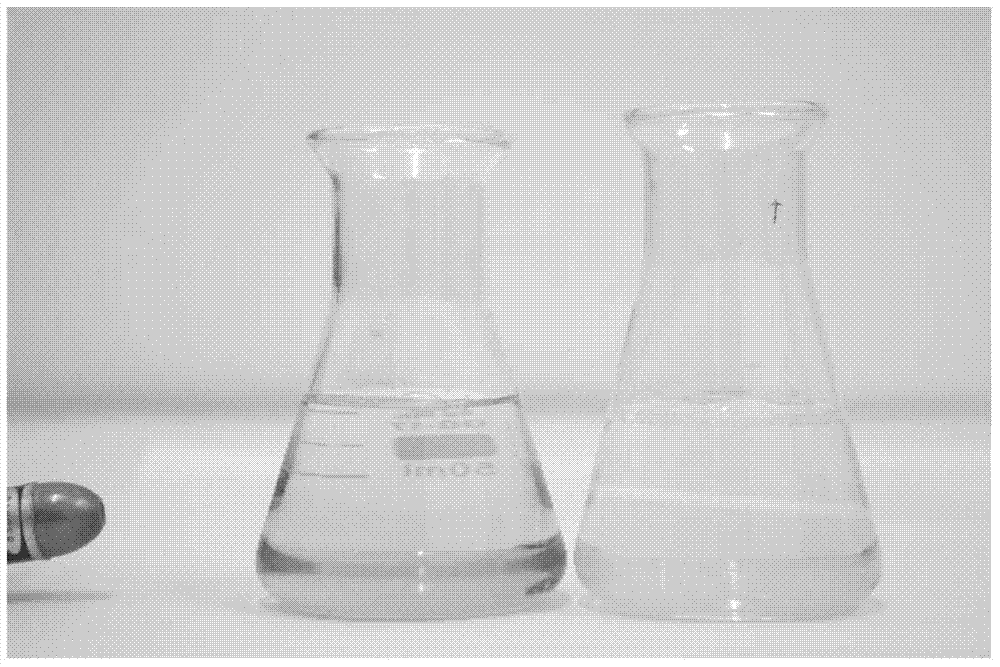 Multifunctional environment-friendly emamectin benzoate aqueous solution and preparation method thereof