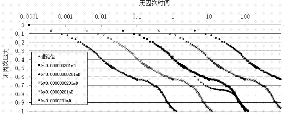 Method for testing shale gas permeability