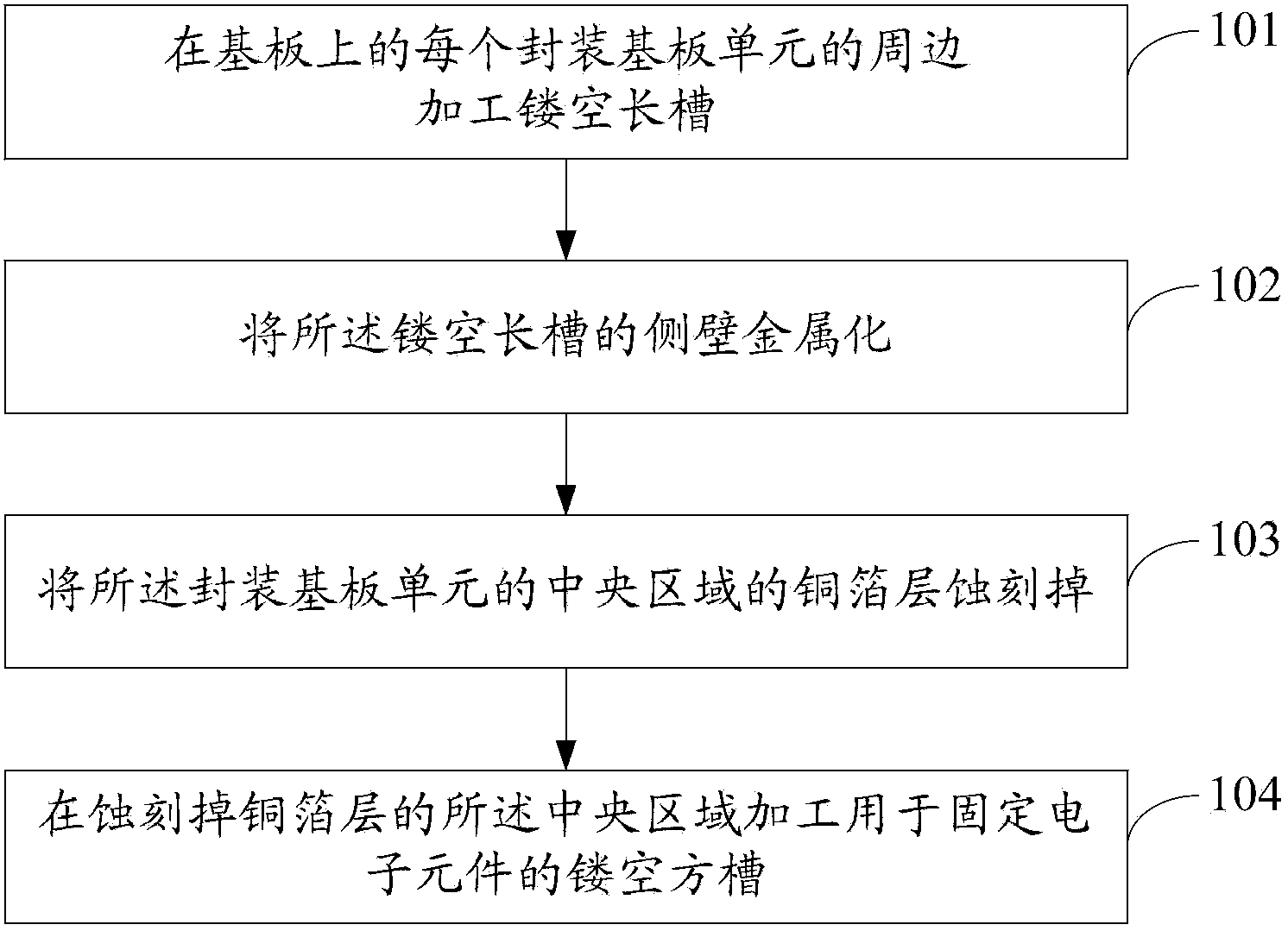 Package substrate and manufacturing method thereof, and substrate assembly