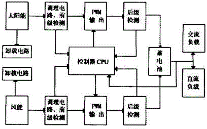 Method for controlling lead storage batteries of wind-solar hybrid power systems