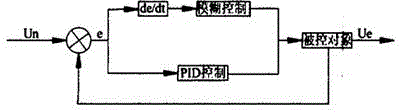 Method for controlling lead storage batteries of wind-solar hybrid power systems