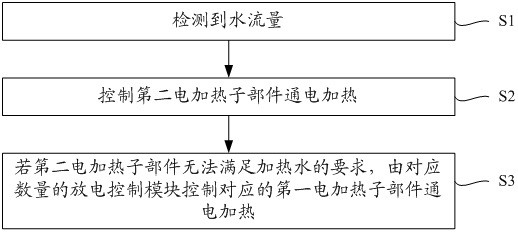 Control method of electric water heater