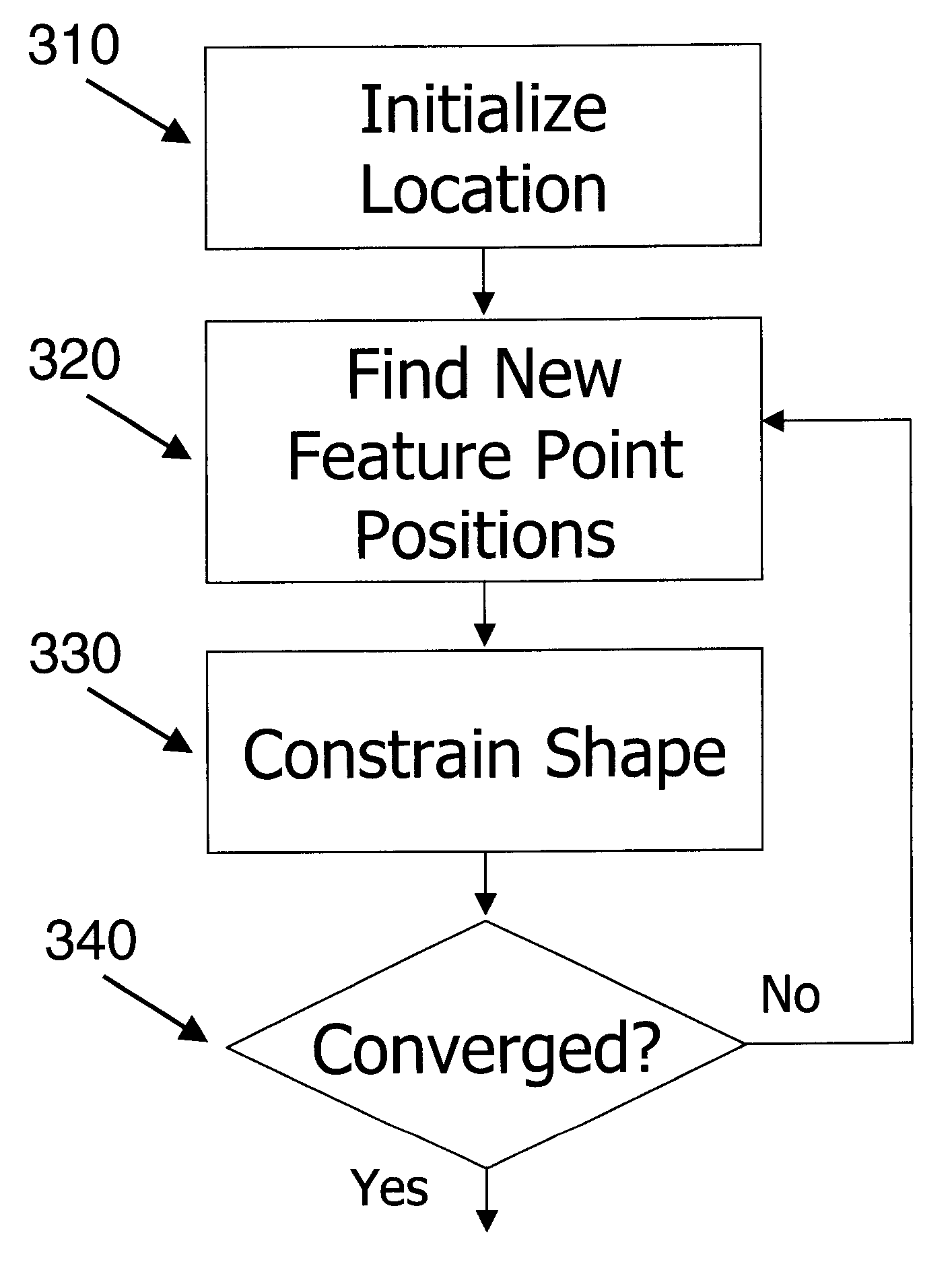 Shape detection using coherent appearance modeling