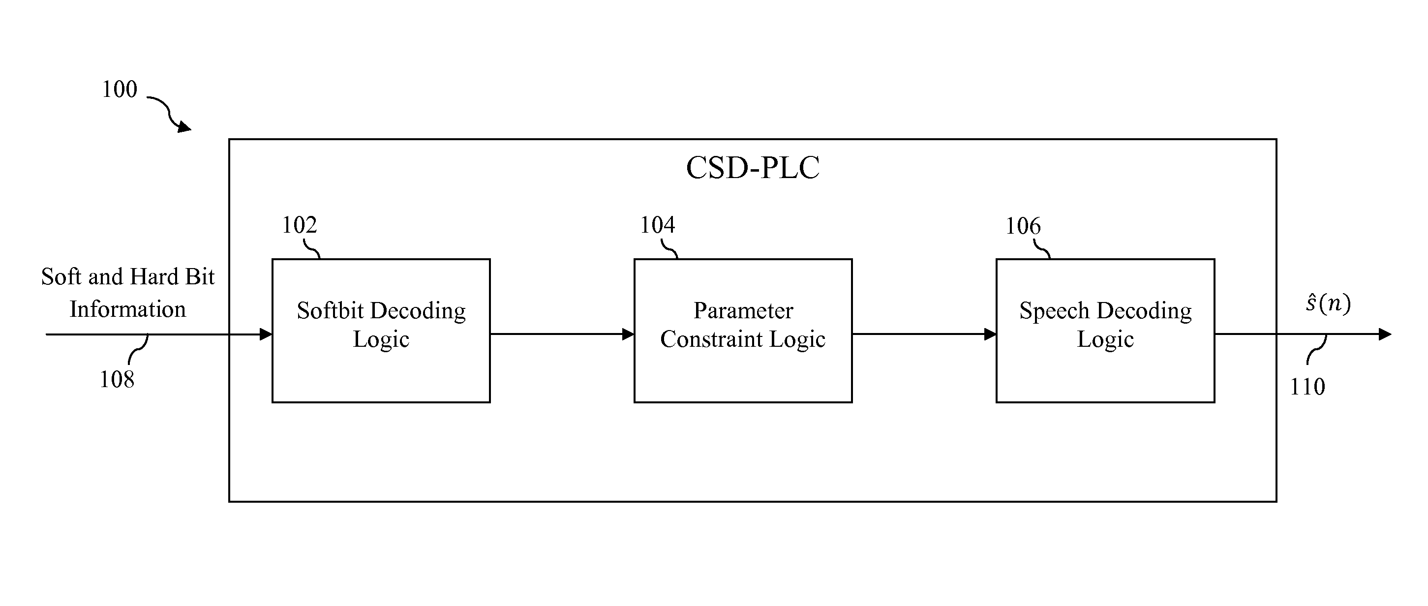 Constrained soft decision packet loss concealment