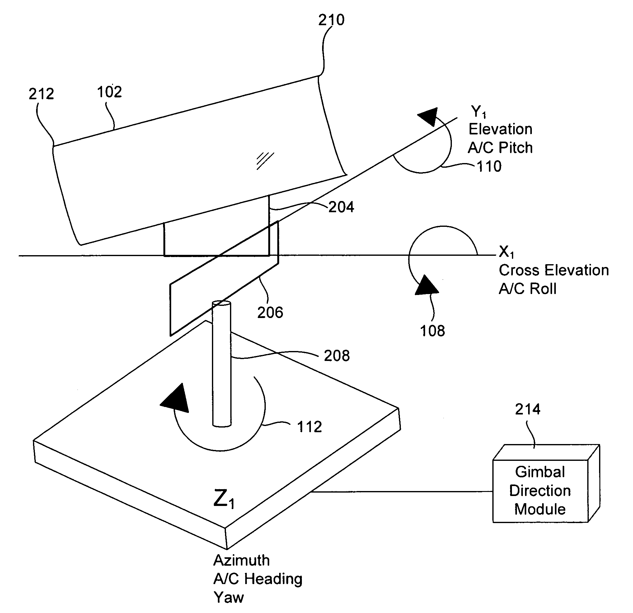 System and method for pointing and control of an antenna