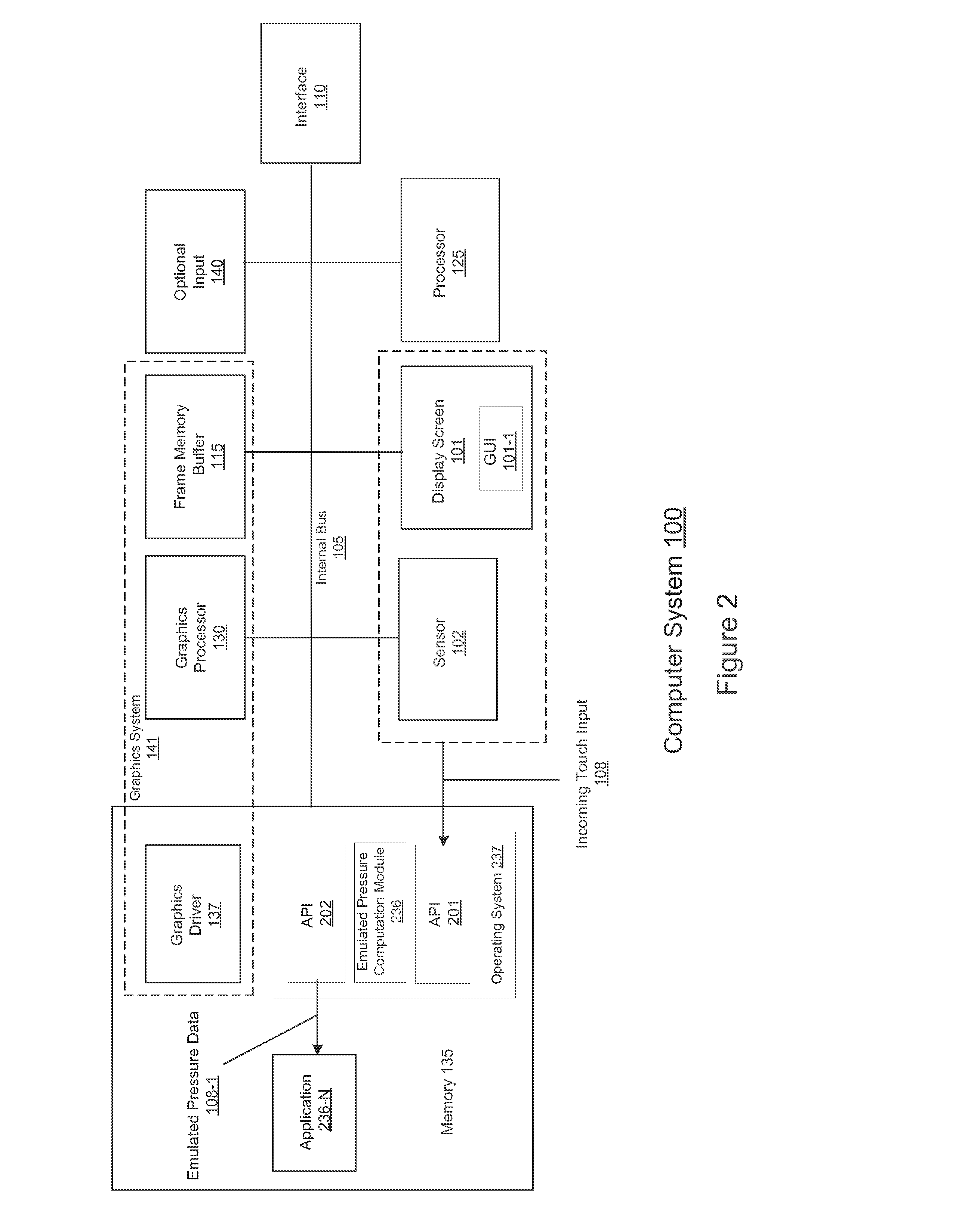 Method and system of emulating pressure sensitivity on a surface