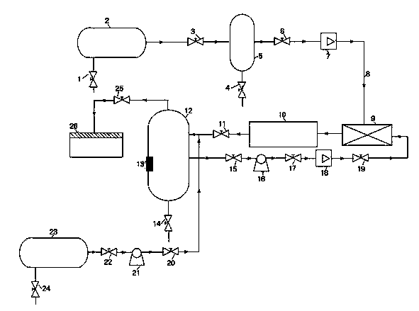 Gas and liquid two-phase flow loop corrosion experiment device