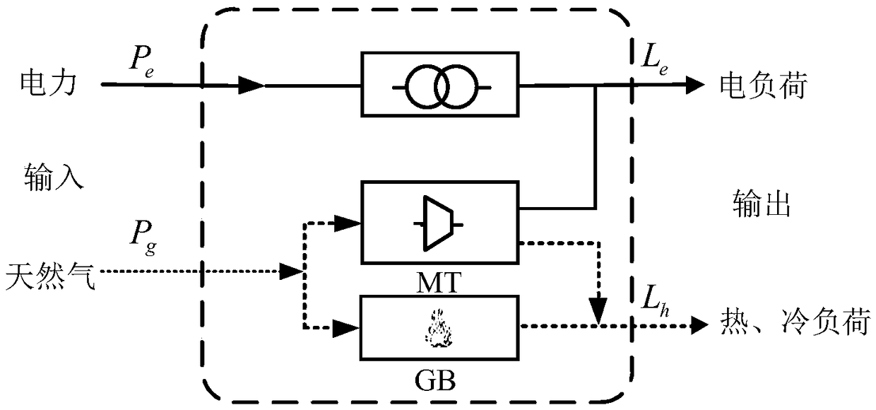 A method based on second-order cone optimization algorithm for solving the optimal energy flow of an electrically interconnected integrated energy system