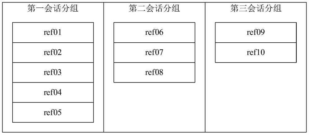 Data synchronization method and device, electronic equipment, storage medium and program product