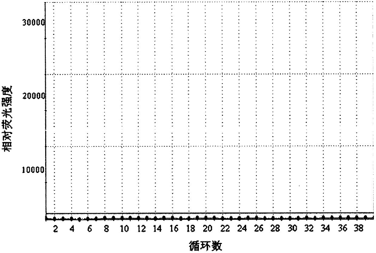 Primers, probe and kit for detecting mutation of C-KIT gene at site 1689 to 1718