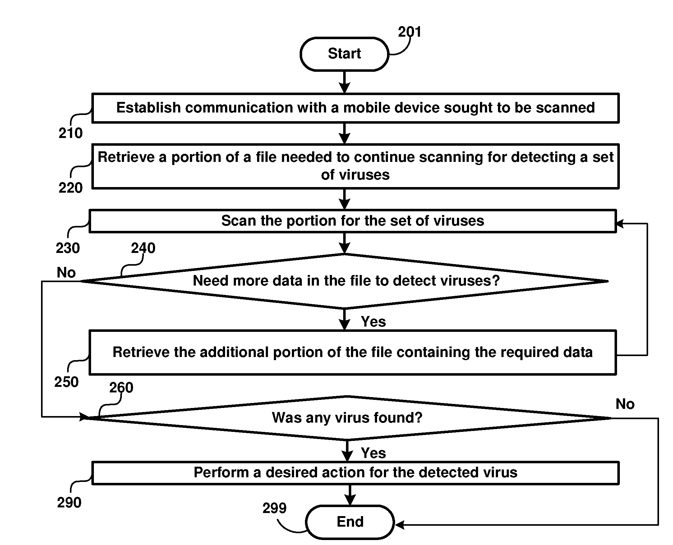 Virus Detection in Mobile Devices Having Insufficient Resources to Execute Virus Detection Software