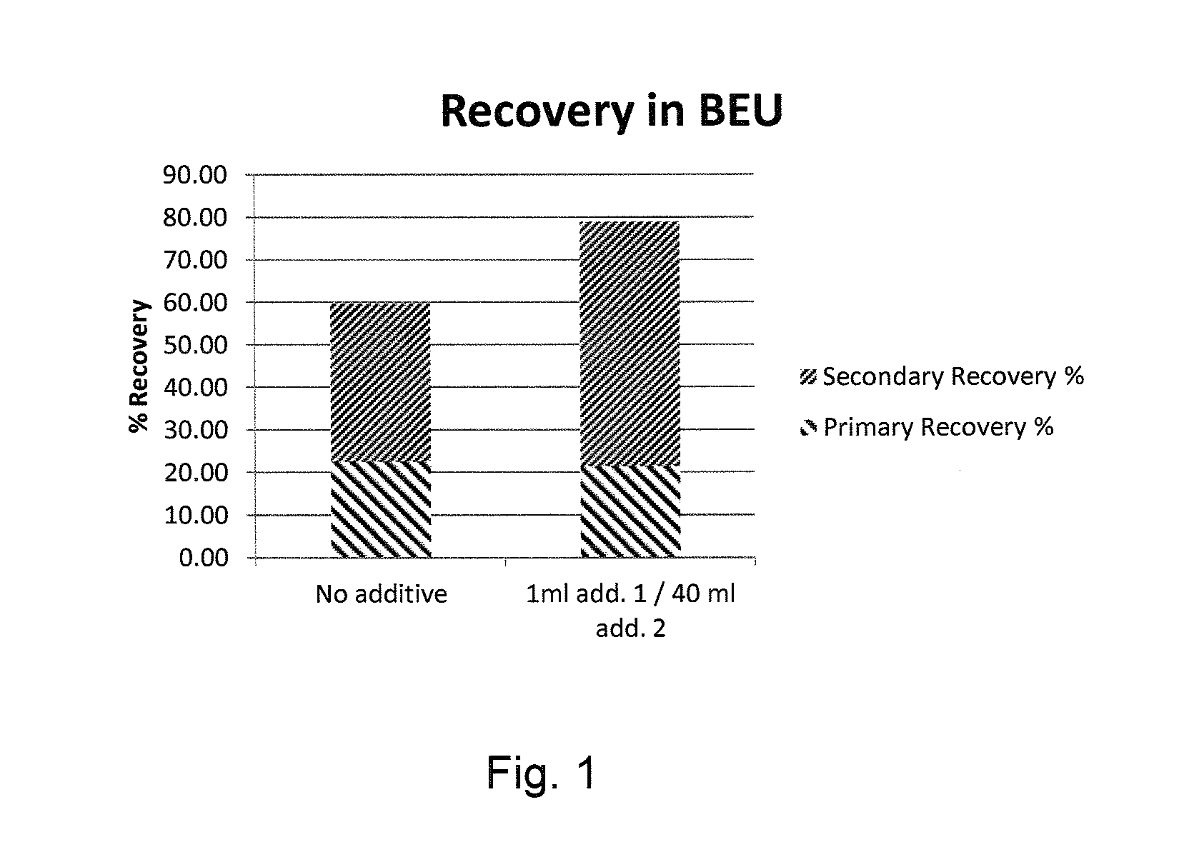 Composition for Recovering Bitumen from Oil Sands