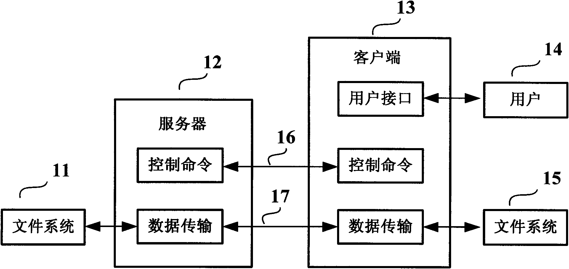 Fast transmission method of internet larger file