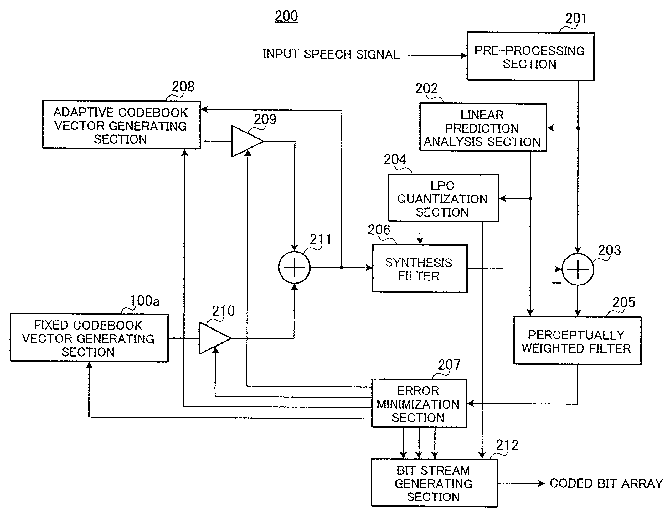 Fixed codebook searching apparatus and fixed codebook searching method