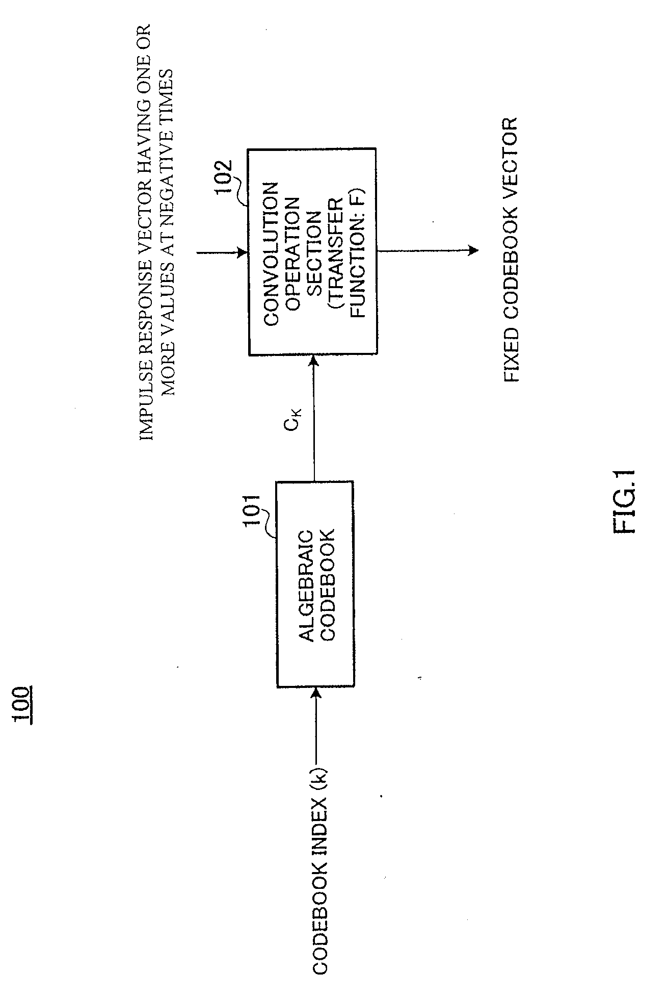 Fixed codebook searching apparatus and fixed codebook searching method