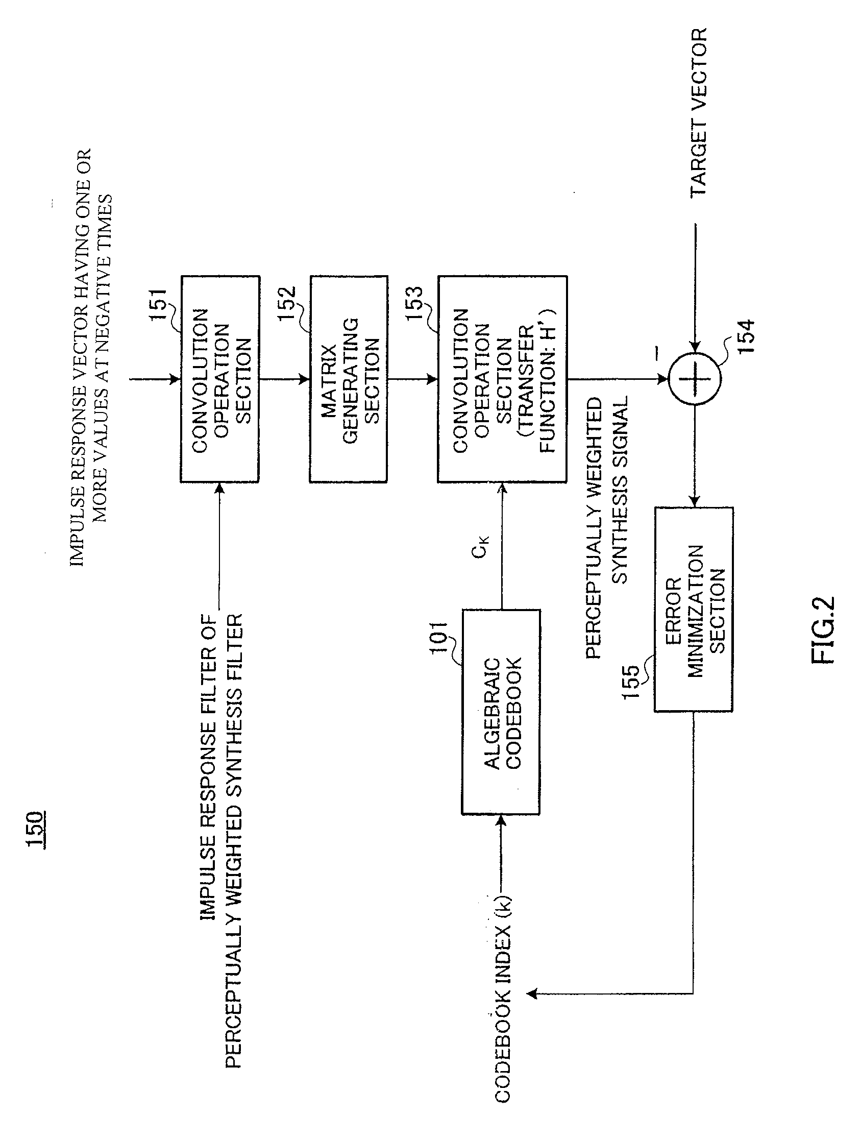 Fixed codebook searching apparatus and fixed codebook searching method