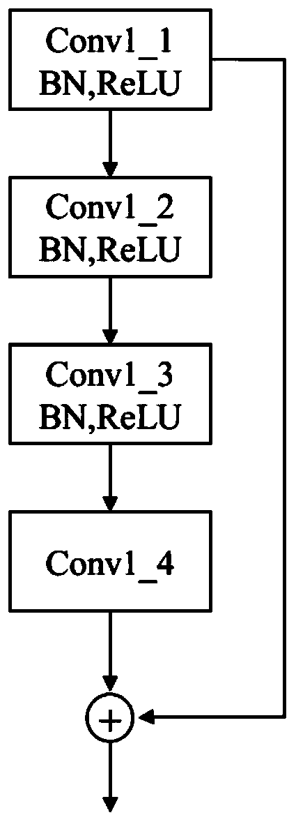 A Chinese scene text line identification method based on residual convolution and a recurrent neural network