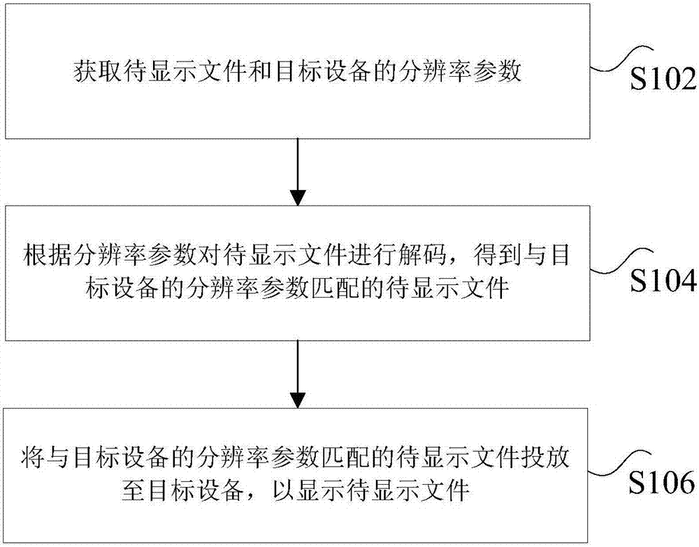 file-display-method-device-and-system-eureka-patsnap-develop