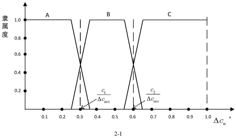 Signal green wave coordination route optimization control method and system based on real-time traffic conditions