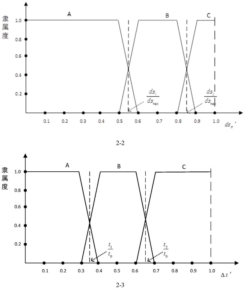 Signal green wave coordination route optimization control method and system based on real-time traffic conditions