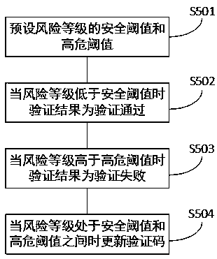 Storage device and verification code application method and device