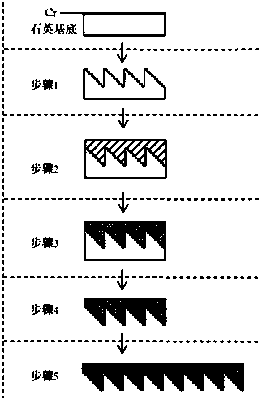 Fabrication method of large aperture thin film diffraction element with high diffraction efficiency