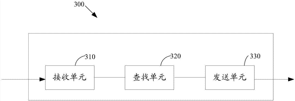 Protocol message forwarding method and device