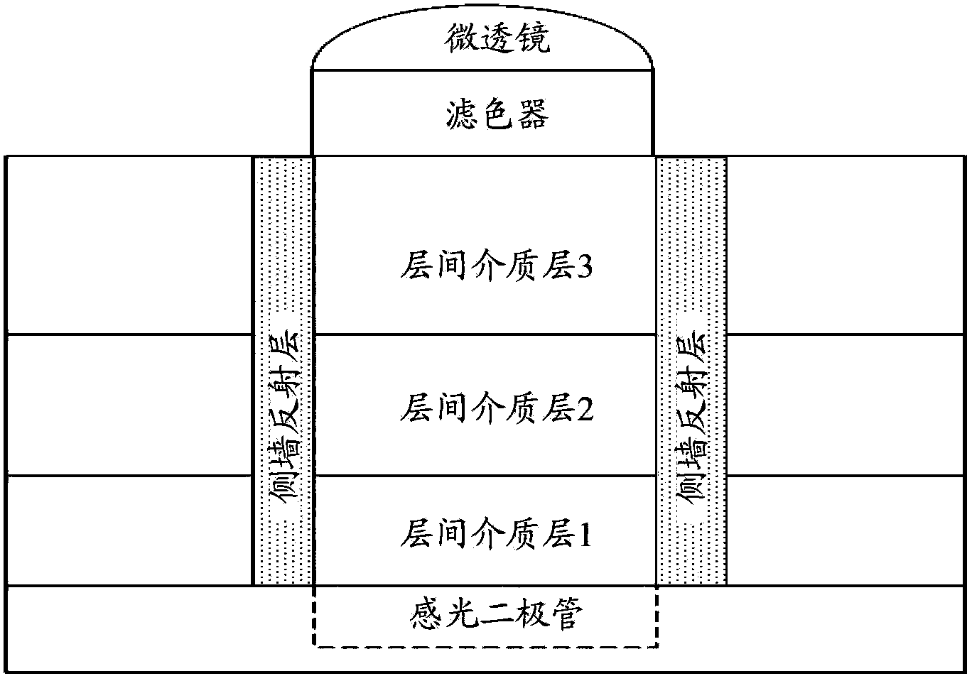 Image sensor