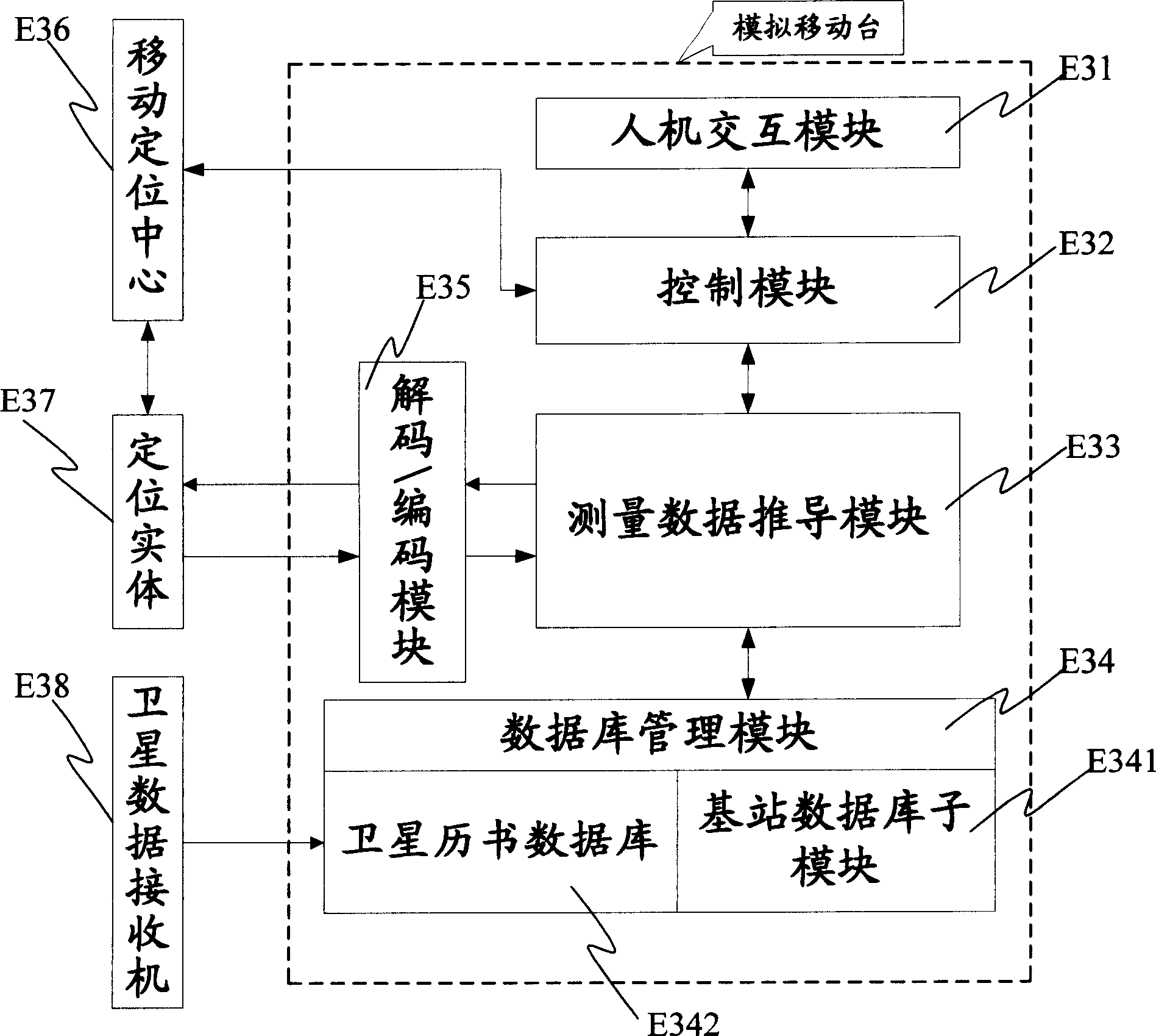 Analogue mobile station system, analogue mobile station positioning testing system and testing method