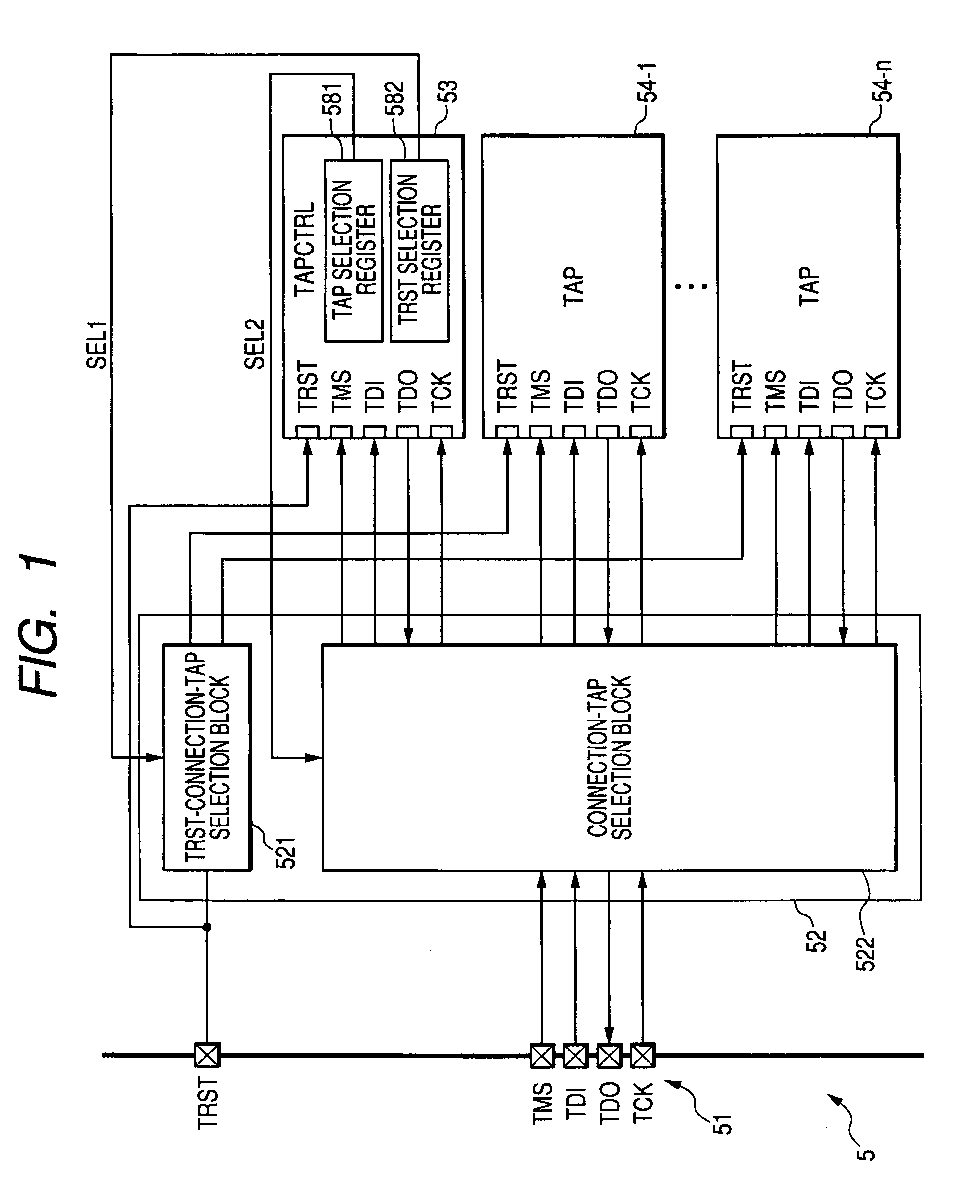Test access control for plural processors of an integrated circuit