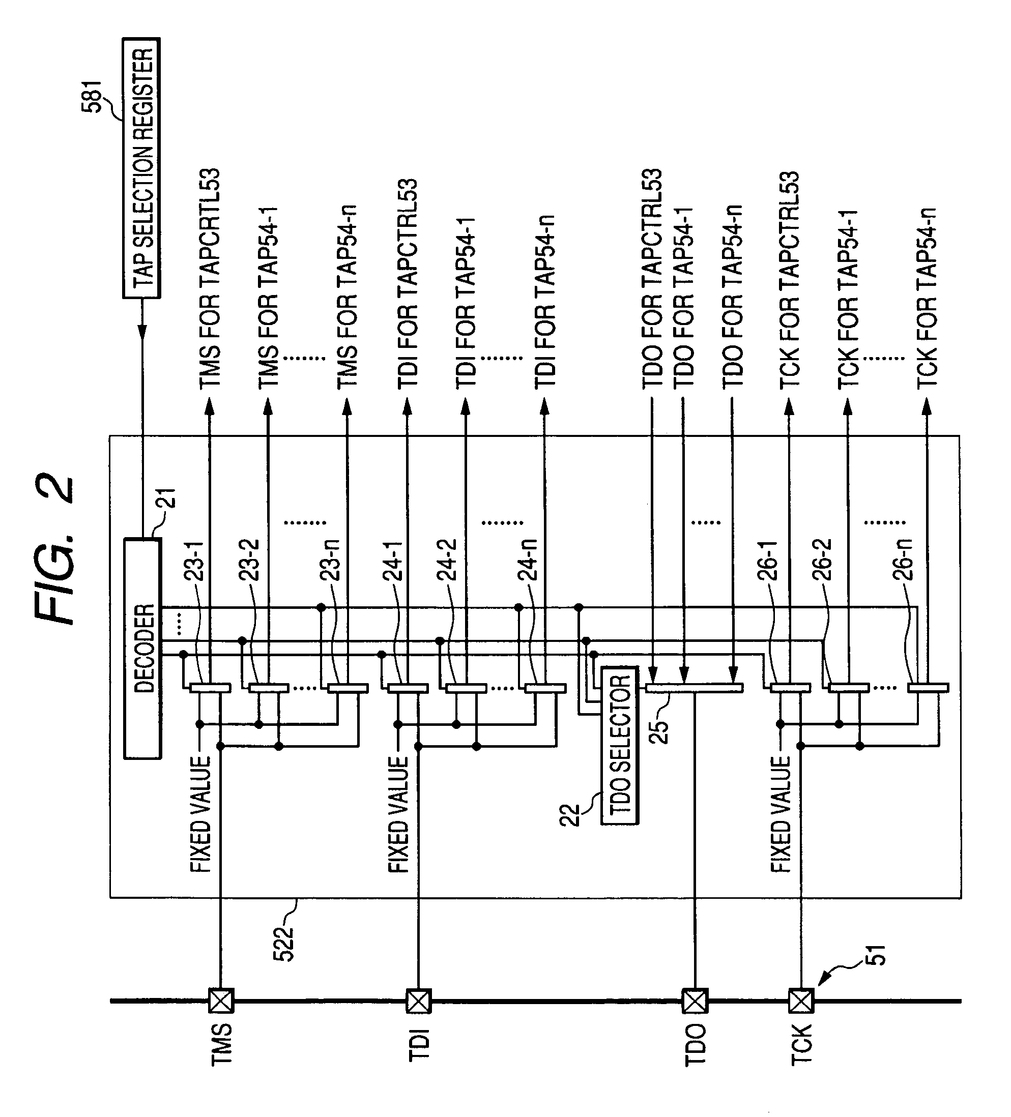 Test access control for plural processors of an integrated circuit