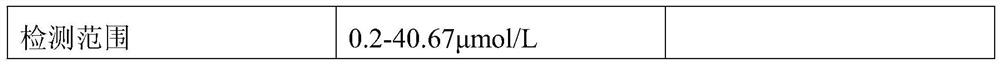 A kit for liver cancer detection