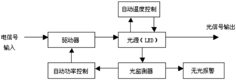 Household LIFI photon communication energy-saving system