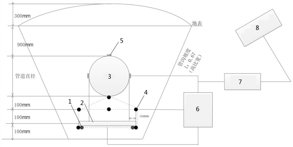 Prevention device and method for frost heaving of pipe foundation soil of buried cold transportation natural gas pipeline in discontinuous permafrost region