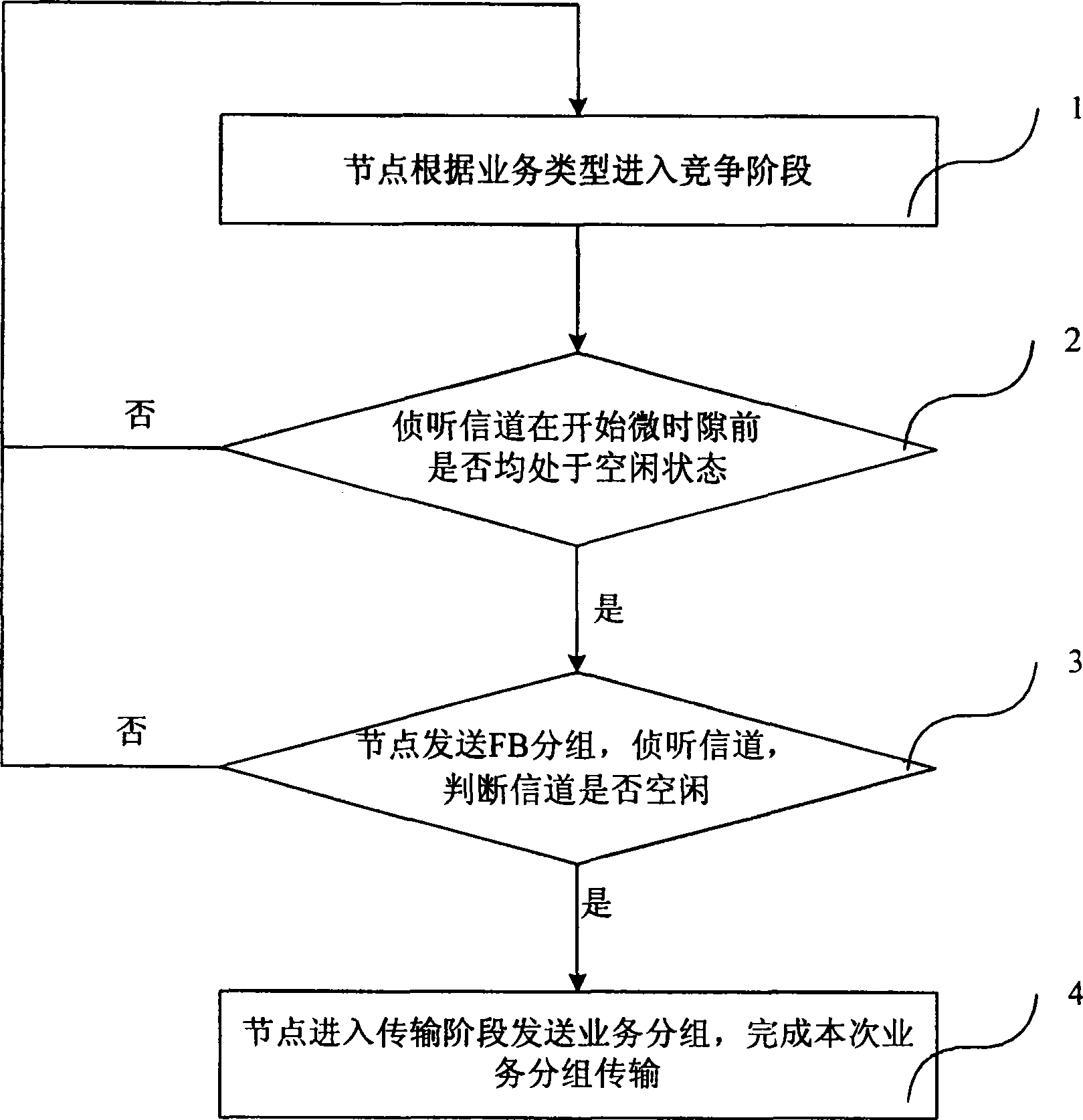 Multi-address access method for supporting service quality