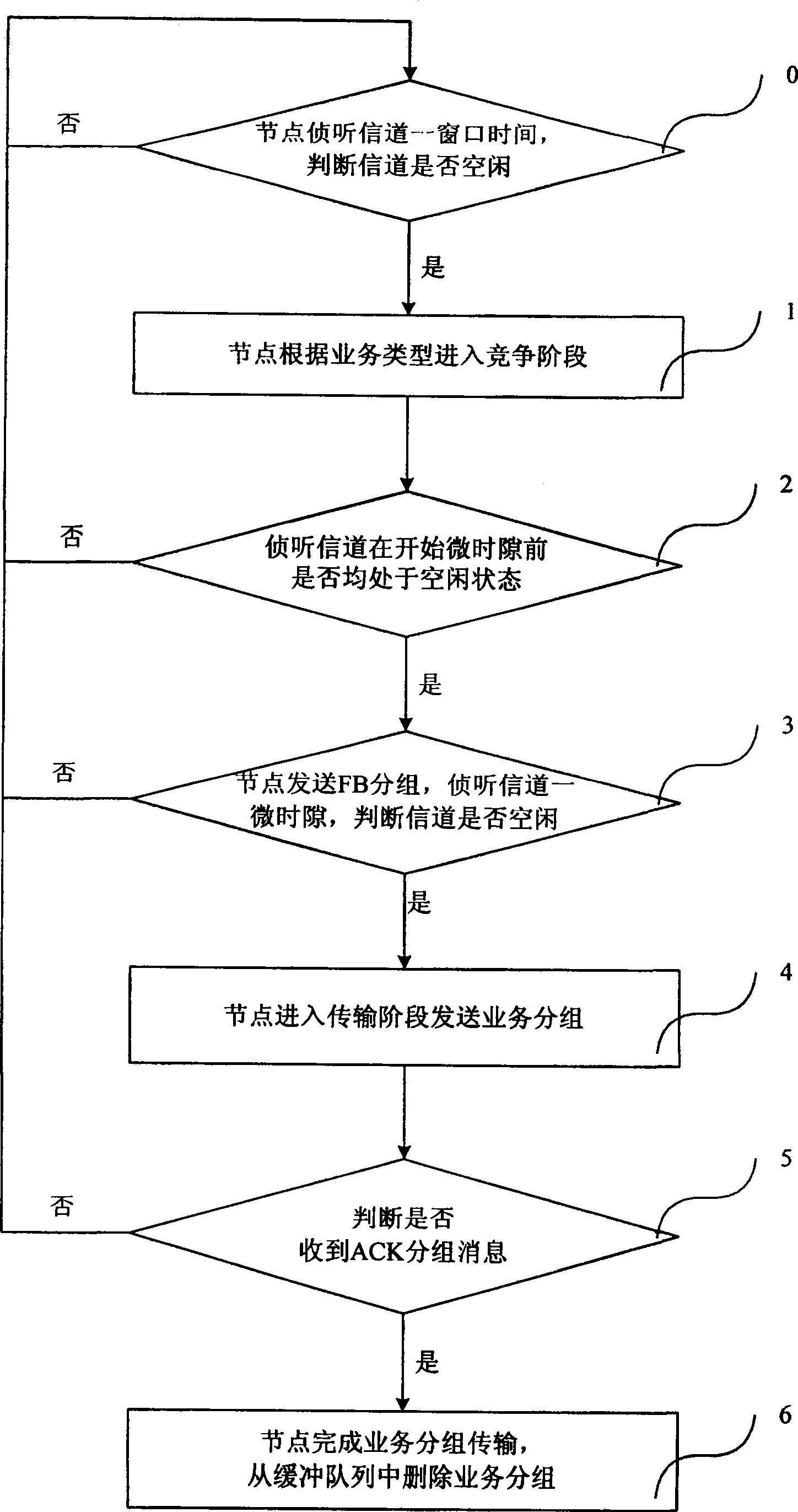 Multi-address access method for supporting service quality