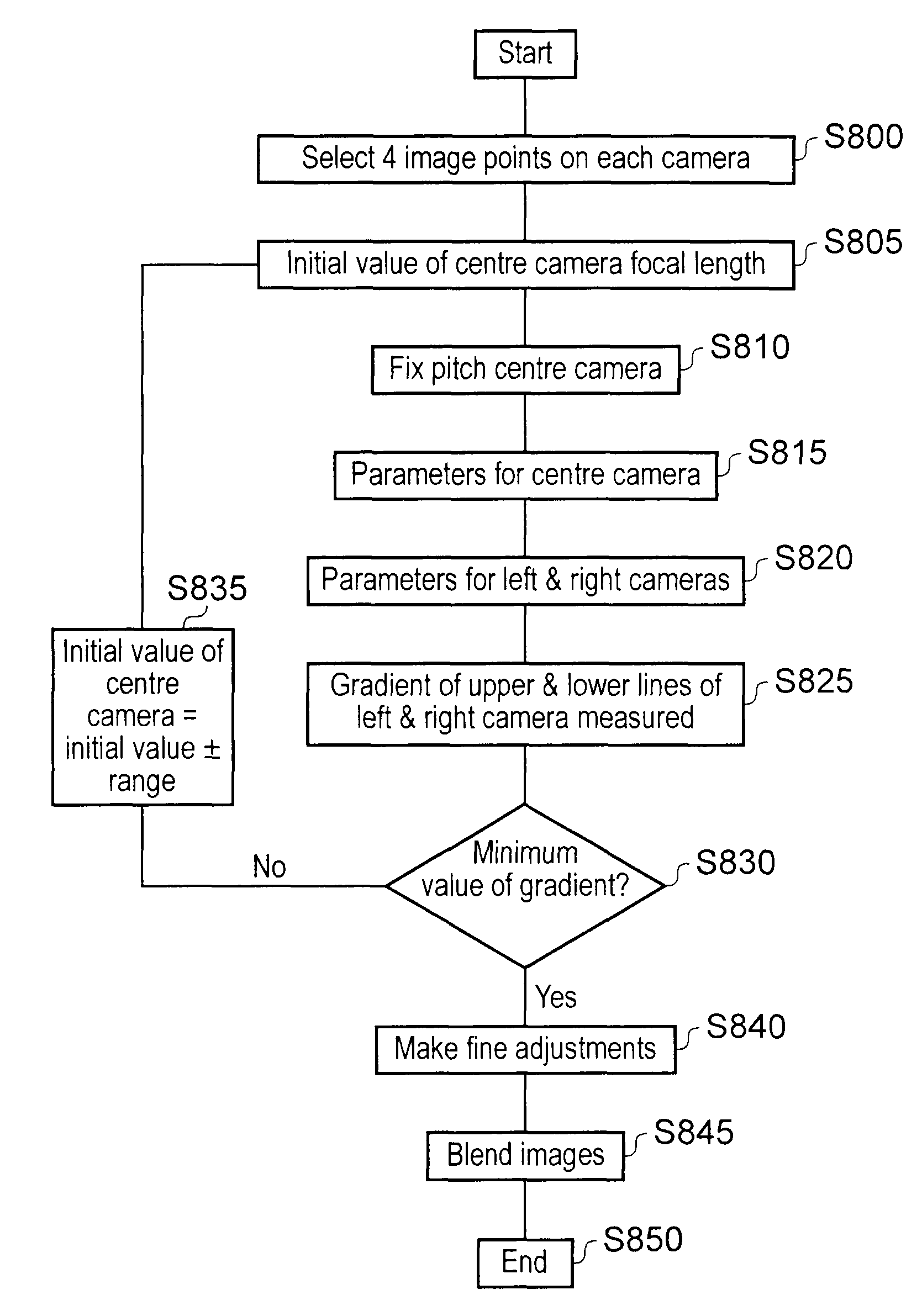 Method and apparatus for forming a composite image