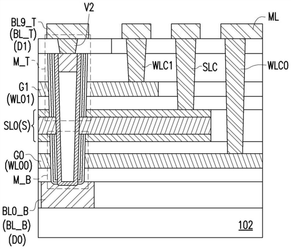 Memory device and method of fabricating the same