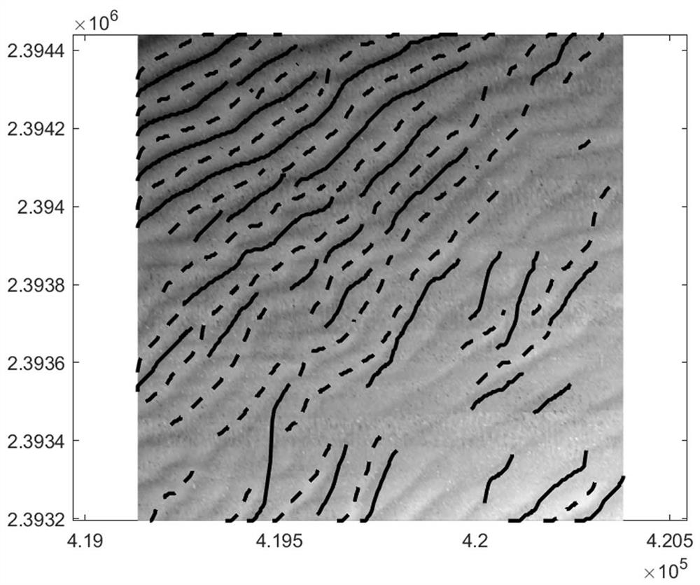 A Seabed Sand Wave Feature Recognition Method