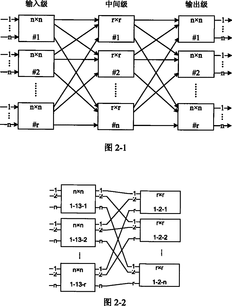 High-capacity non-jam route matrix